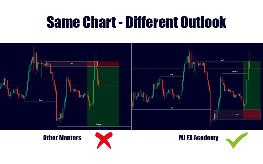 MJ FX Academy Process